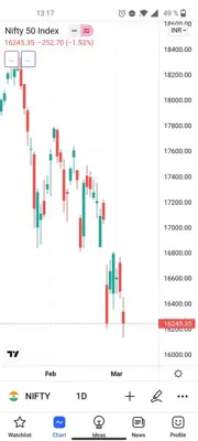 TradingView android App screenshot 0