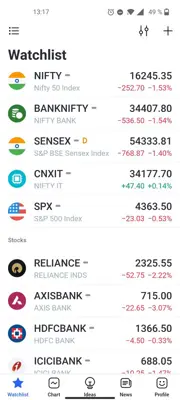 TradingView android App screenshot 3